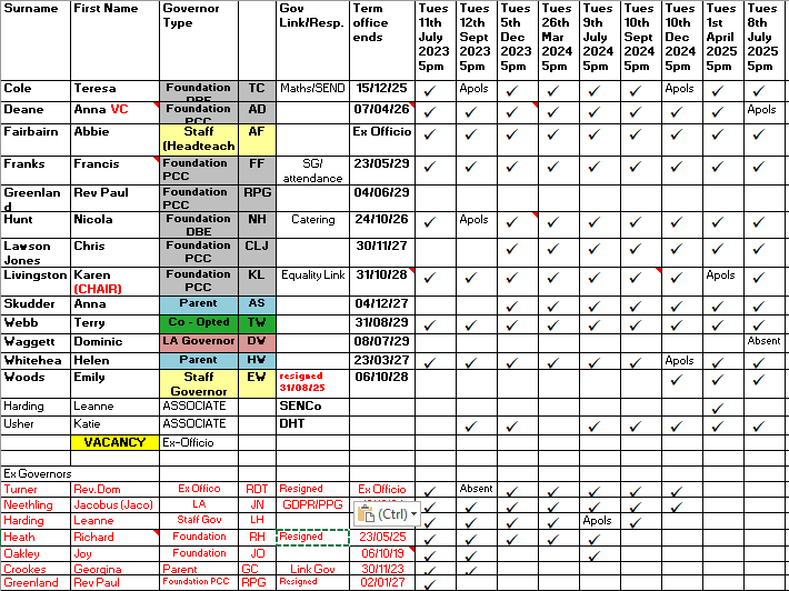 Governor attendance 2024-25